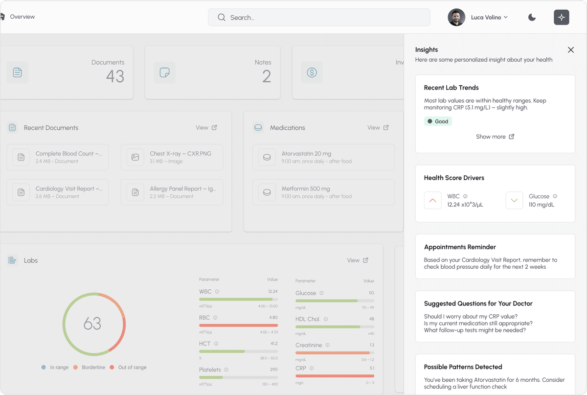 Salutis dashboard overview and user experience interface
